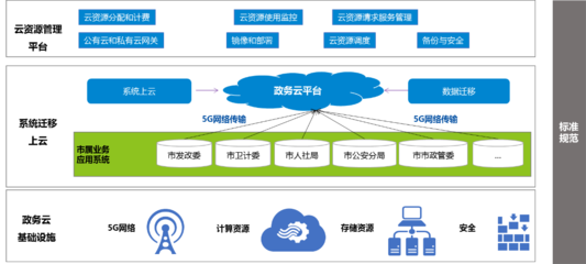 中軟國際5G+智慧政務 數(shù)據(jù)處理與存儲服務助力政務服務“一網(wǎng)通辦”