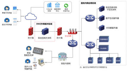 醫(yī)信簽 革新醫(yī)院患者知情同意流程的無線指紋手寫簽名屏電子簽名解決方案