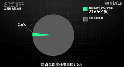 數(shù)字時(shí)代的隱形水耗 21萬(wàn)人一生的飲水，不及谷歌服務(wù)器七月之需