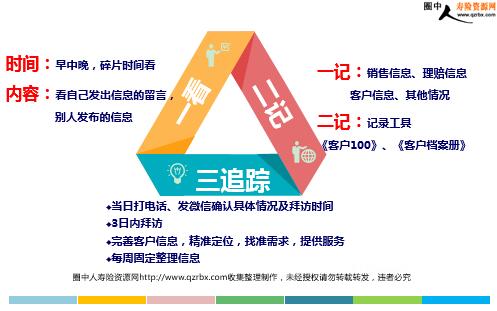 微信營銷的優(yōu)勢三部曲及智慧