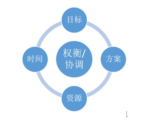 互聯(lián)網(wǎng)產(chǎn)品經(jīng)理與互聯(lián)網(wǎng)銷售 價(jià)值創(chuàng)造與價(jià)值傳遞的雙生體